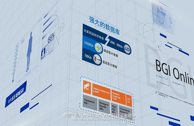 华大基因上市视频